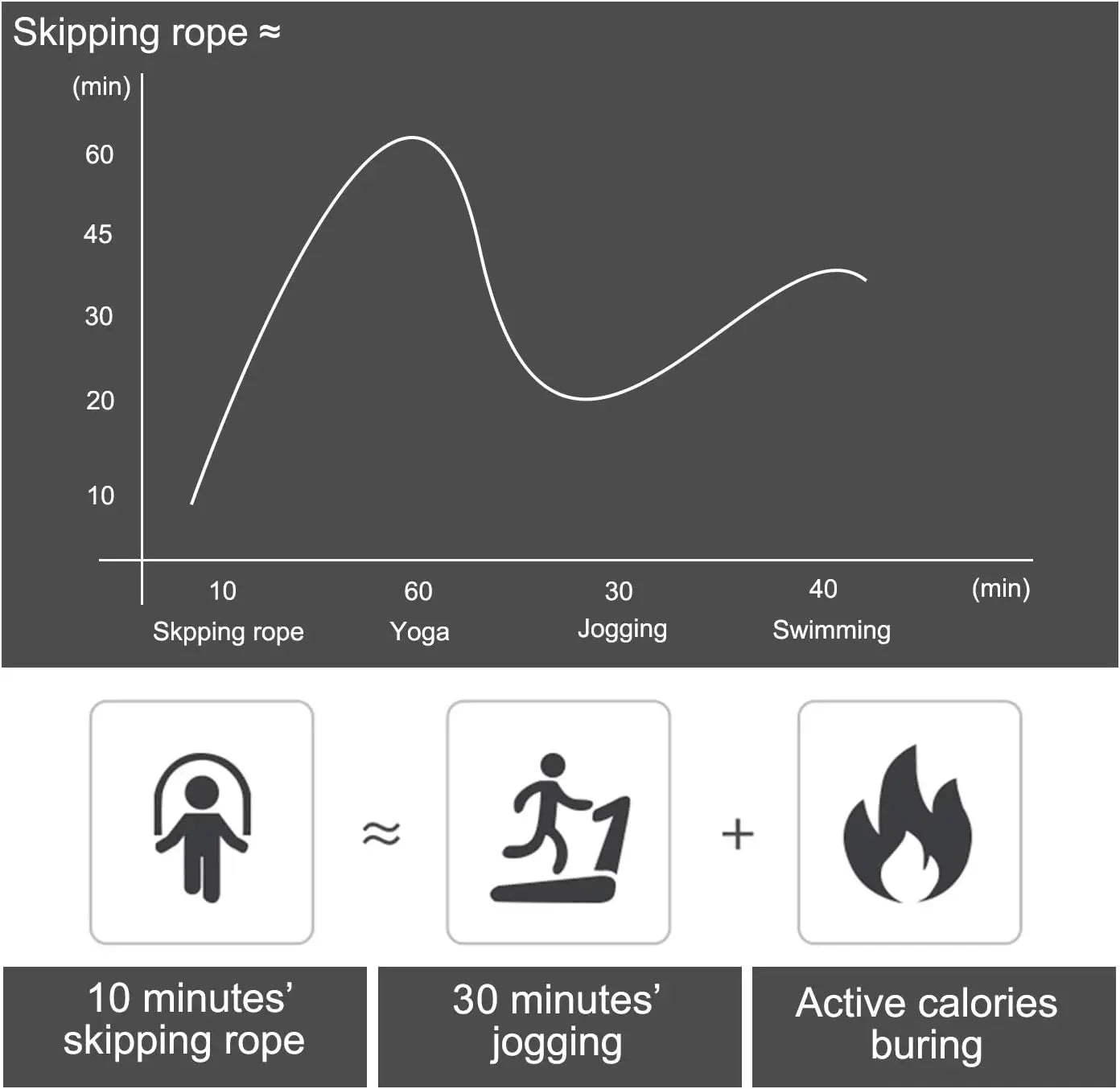 BPM Gear Smart Jump Rope